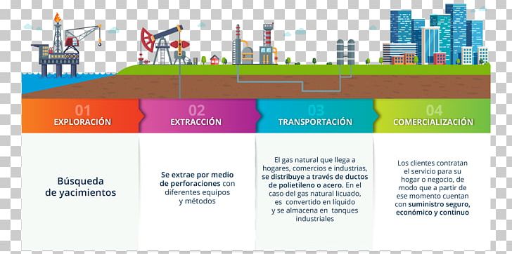 Natural-gas Processing Natural Gas Industry Proceso Del Gas Natural Licuado PNG, Clipart, Advertising, Brand, Coal Gas, Diagram, Display Advertising Free PNG Download