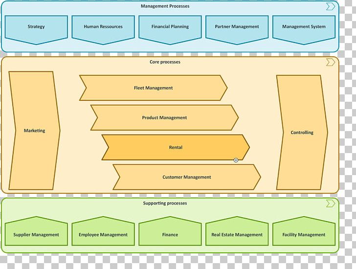 Paper Area PNG, Clipart, Angle, Area, Art, Design M, Diagram Free PNG Download