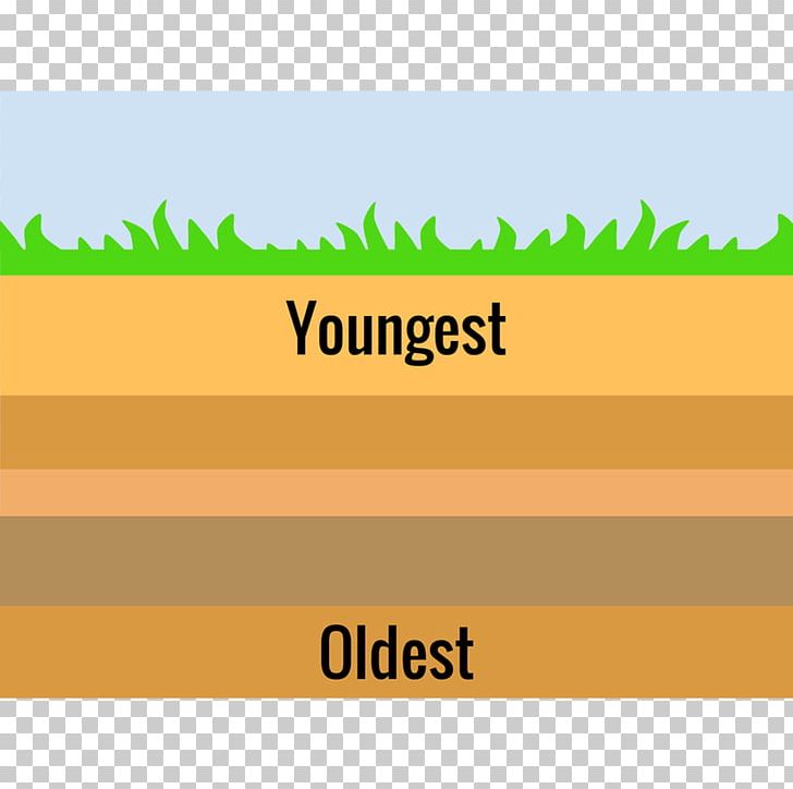 Law Of Superposition Superposition Principle Geology Rock Principle Of Original Horizontality PNG, Clipart, Angle, Area, Brand, Geologic Time Scale, Geology Free PNG Download