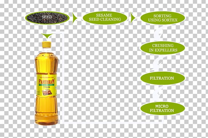 Sesame Oil Expeller Pressing Bottle PNG, Clipart, Bottle, Expeller Pressing, Extraction, Filtration, Flow Free PNG Download