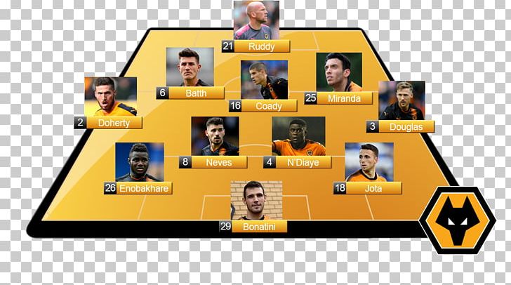 Wolverhampton Wanderers F.C. Aston Villa F.C. Cardiff City F.C. PNG, Clipart, Area, Aston, Aston Villa Fc, Blog, Cardiff Free PNG Download