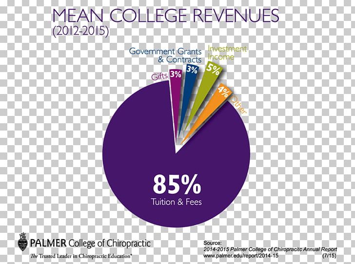 Chart Thumbnail Annual Report PNG, Clipart, Annual Report, Brand, Chart, College, Graphic Design Free PNG Download