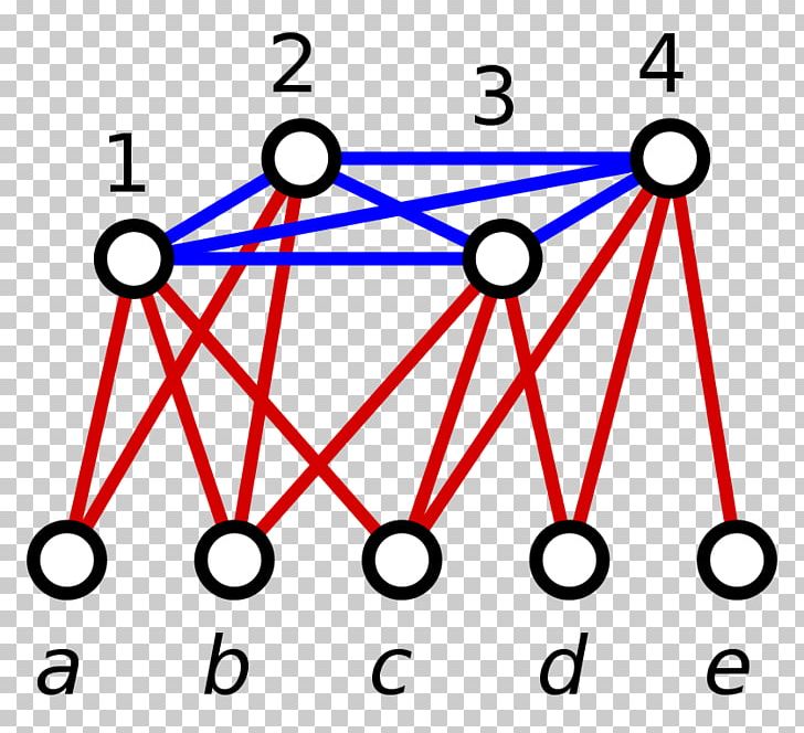 dominating-set-graph-theory-vertex-set-cover-problem-png-clipart