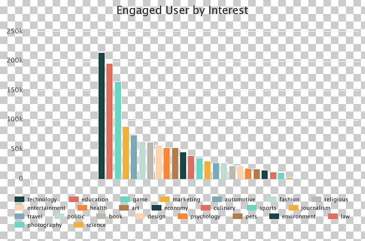 Graphic Design Brand Web Analytics PNG, Clipart, Analytics, Art, Brand, Diagram, Document Free PNG Download