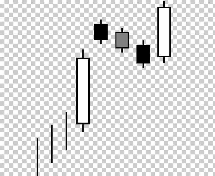 Candlestick Pattern Candlestick Chart Trader Gap Velas Japonesas PNG, Clipart, Angle, Area, Black, Black And White, Brand Free PNG Download