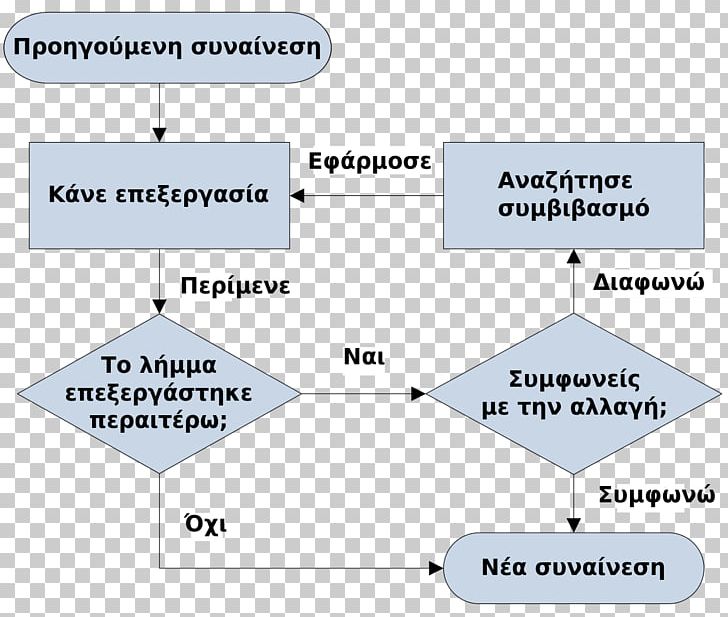 Line Organization Point PNG, Clipart, Angle, Area, Art, Consensus, Diagram Free PNG Download