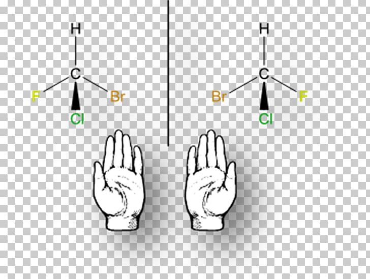 Chirality Enantiomer Organic Chemistry Isomer PNG, Clipart, Angle, Atom, Cheir, Chemistry, Chirality Free PNG Download