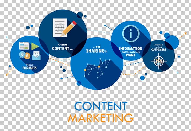 Digital Marketing Content Marketing Social Media Marketing Marketing Strategy PNG, Clipart, Advertising Language, Brand, Business, Circle, Comm Free PNG Download