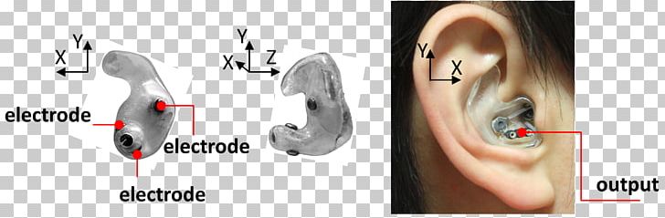 Ear-EEG Electroencephalography Ear Canal Brain PNG, Clipart, Audio, Body Jewelry, Communication, Ear, Electrode Free PNG Download