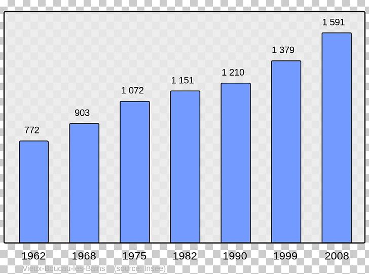 Wikipedia Encyclopedia Population Municipality PNG, Clipart, Angle, Area, Bar Chart, Blue, Brand Free PNG Download