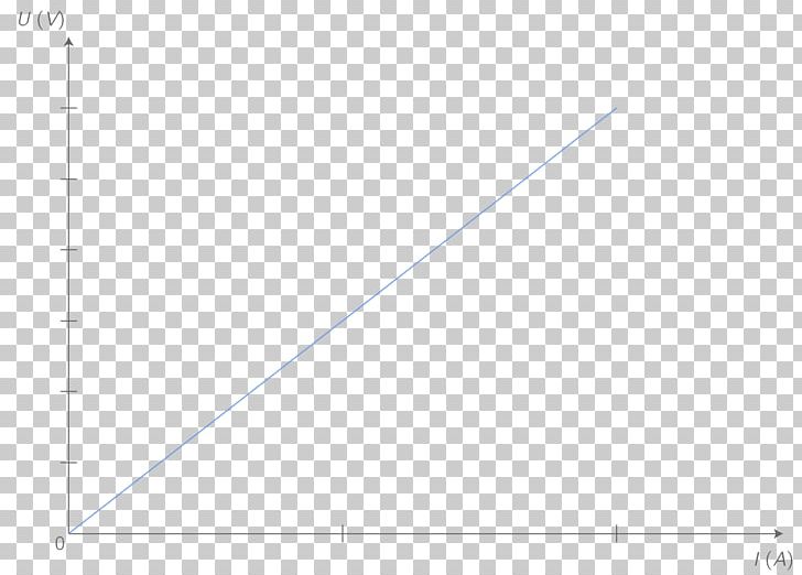 Inverse Demand Function Table Inequation Desk PNG, Clipart, Algebra, Angle, Area, Chair, Circle Free PNG Download