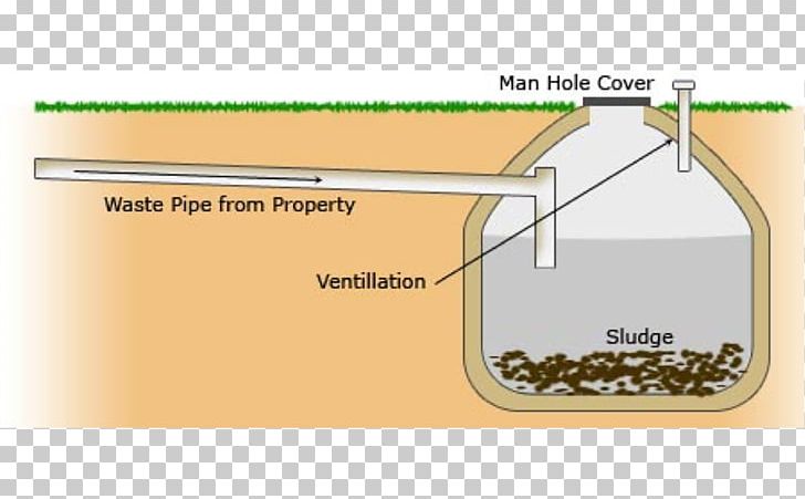 Cesspit Septic Tank Sewage Sewerage Sludge PNG, Clipart, Angle, Area, Brand, Cesspit, Diy Free PNG Download