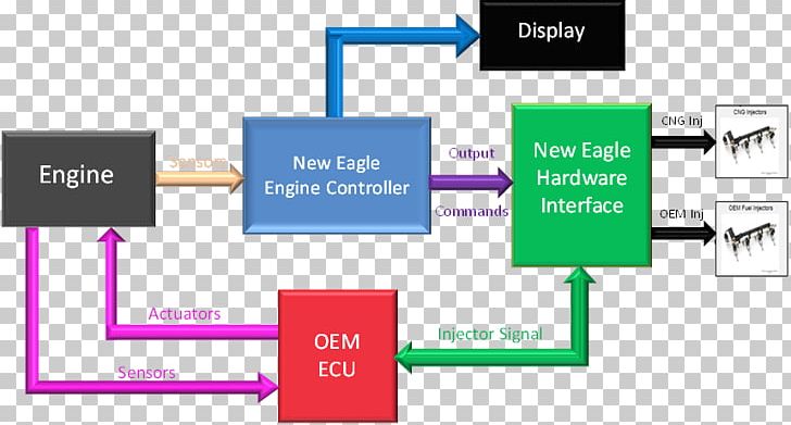 Graphic Design Diagram Product Design Brand PNG, Clipart, Advertising, Angle, Area, B 3, B B Free PNG Download