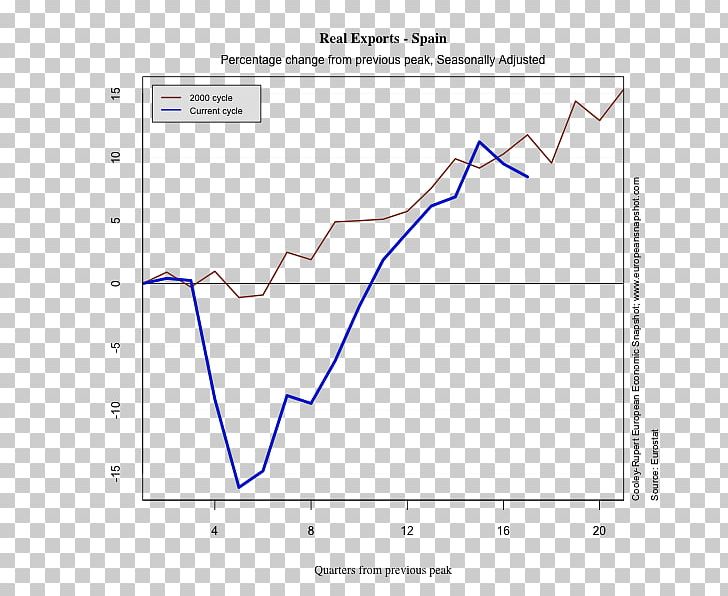 Line Angle Diagram PNG, Clipart, Angle, Area, Art, Diagram, European Economic Area Free PNG Download