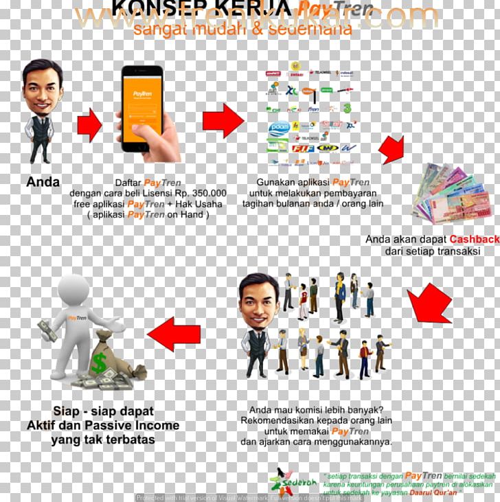 Business Cara Daftar Paytren Information Virtual Office Transaction Processing System PNG, Clipart, Area, Brand, Business, Capital, Cara Free PNG Download