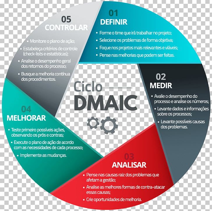 DMAIC Project Information Brand Product PNG, Clipart, Brand, Brochure, Definition, Dmaic, Information Free PNG Download
