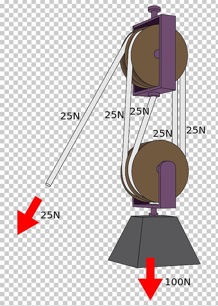 Pulley Block And Tackle Machine Mechanical Advantage Newton's Laws Of Motion PNG, Clipart, Block And Tackle, Machine, Mechanical Advantage, Pulley Free PNG Download