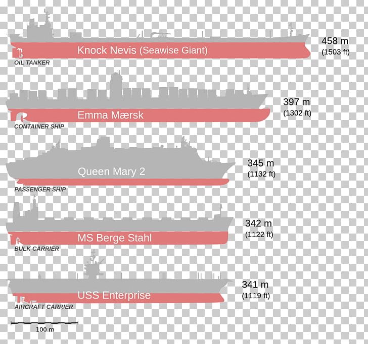 Seawise Giant Oil Tanker Ship TI-class Supertanker Floating Production Storage And Offloading PNG, Clipart, Brand, Cargo Ship, Container Ship, Darwin Day, Diagram Free PNG Download