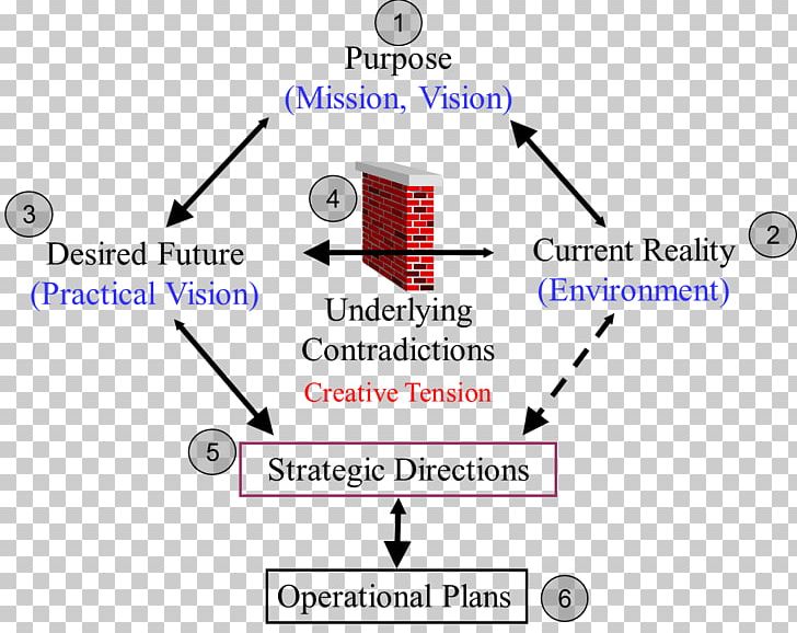 Strategic Planning Organization Strategy PNG, Clipart, Angle, Area, Art, Blue, Brand Free PNG Download