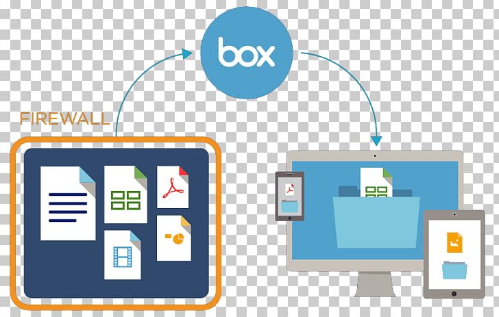 MuleSoft SharePoint Information Technology Box Cloud Computing PNG, Clipart, Area, Box, Brand, Business, Cloud Computing Free PNG Download