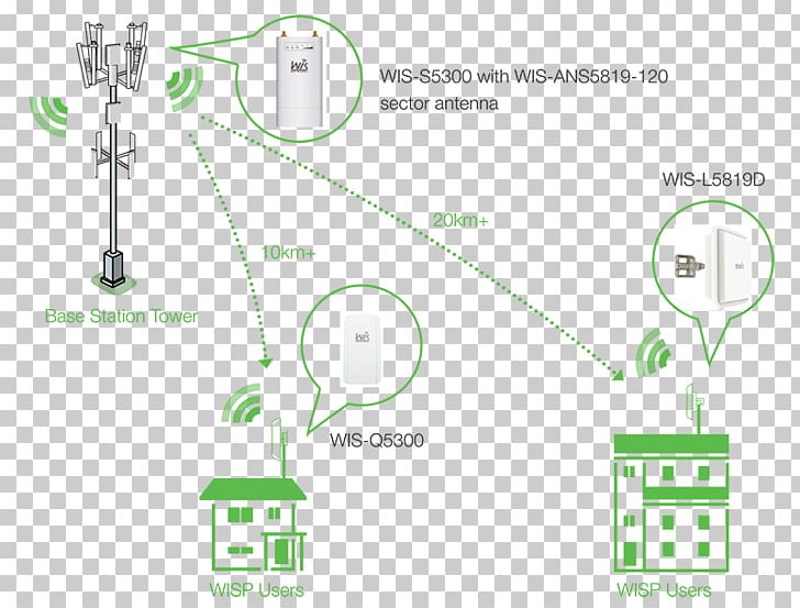 Base Transceiver Station Aerials Wireless Access Points Wi-Fi PNG, Clipart, Aerials, Angle, Area, Base Transceiver Station, Communication Free PNG Download