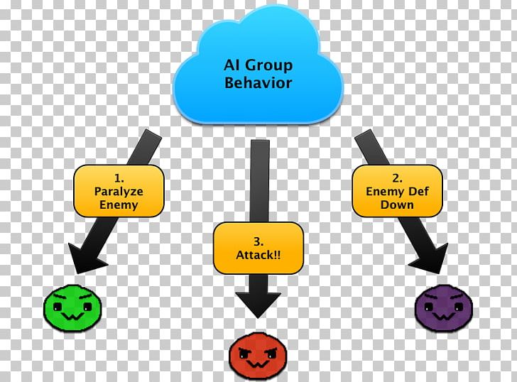 Mod DB Artificial Intelligence Behavior Model–view–controller Indie Game PNG, Clipart, Area, Artificial Intelligence, Behavior, Brand, Communication Free PNG Download
