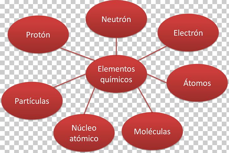 Tree Diagram Chemistry Atom System PNG, Clipart, Atom, Brand, Chemical Element, Chemistry, Communication Free PNG Download