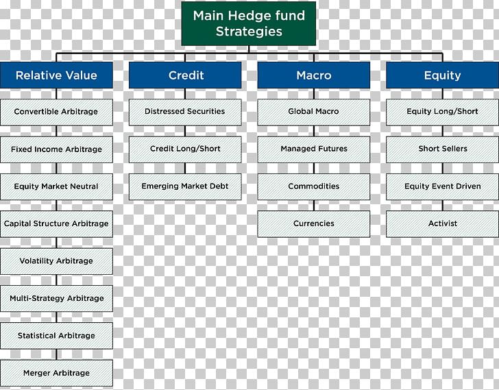 Options Strategies Hedge Funds: Money Investment Fund PNG, Clipart, Area, Brand, Computer Program, Day Trading, Diagram Free PNG Download