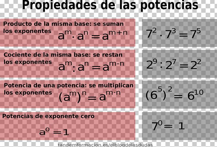 Ecuación Exponencial Astendamine Equation Eksponencijalna Funkcija Logarithm PNG, Clipart, Angle, Area, Astendamine, Degree Of A Polynomial, Division Free PNG Download