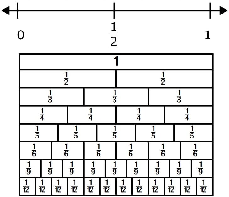 Number Line Fraction Mathematics Decimal PNG Clipart Addition Angle 