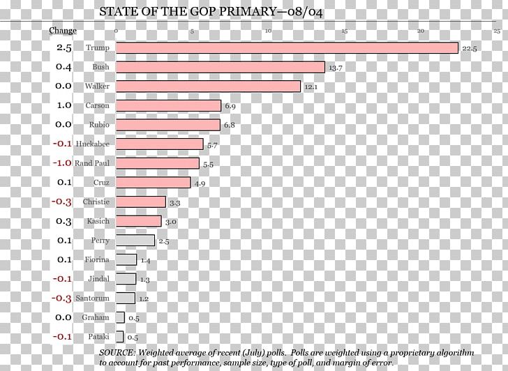 India United States Country Industry Information PNG, Clipart, Angle, Area, Australia, Brand, Computer Program Free PNG Download