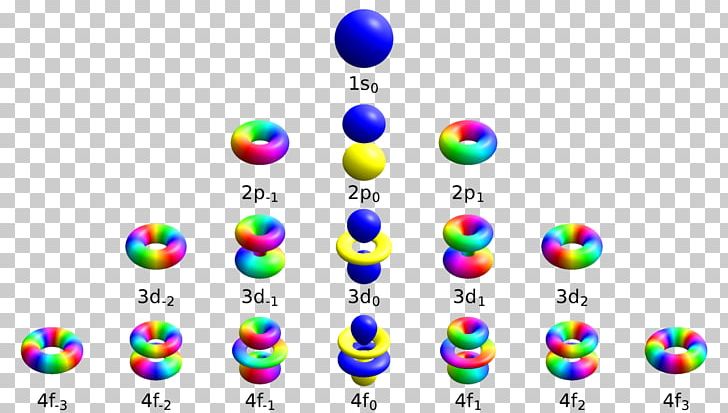 Atomic Orbital Electron Magnetic Quantum Number Hydrogen-like Atom PNG, Clipart, Atom, Atomic Orbital, Atomic Physics, Body Jewelry, Chemistry Free PNG Download