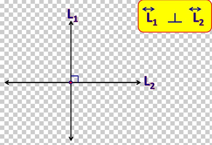 Line Segment Angle Perpendicular Parallel PNG, Clipart, Angle, Area, Art, Cartesian Coordinate System, Circle Free PNG Download