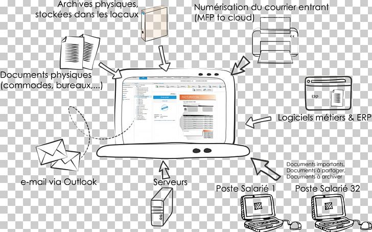 Document Management System Digitization Computer Software Schema PNG, Clipart, Angle, Area, Automotive Lighting, Auto Part, Computer Free PNG Download