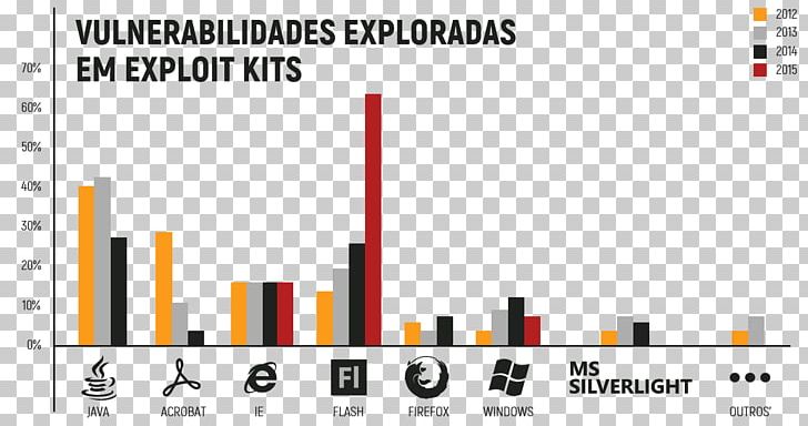 Zero-day Exploit Vulnerability Computer Security WannaCry ...