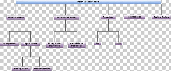 Capital Market Money Market Financial Capital Financial Instrument PNG, Clipart, Angle, Area, Bank, Brand, Capital Market Free PNG Download