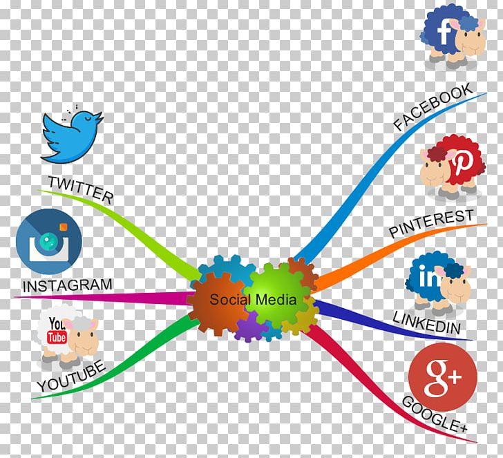 Social Media Social Network Mass Media PNG, Clipart, Area, Content, Diagram, Facebook, Internet Free PNG Download