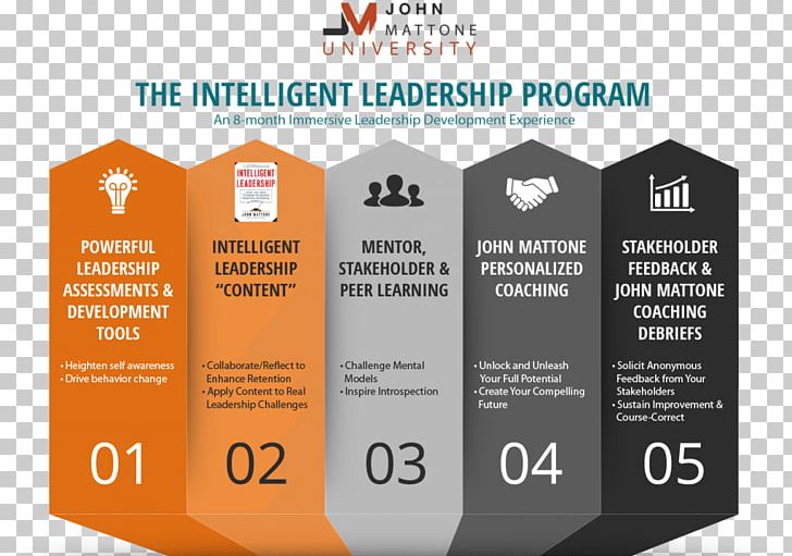 Intelligent Leadership: What You Need To Know To Unlock Your Full Potential Business Coaching Industry PNG, Clipart, Brand, Business Coaching, Chief Executive, Coach, Coaching Free PNG Download
