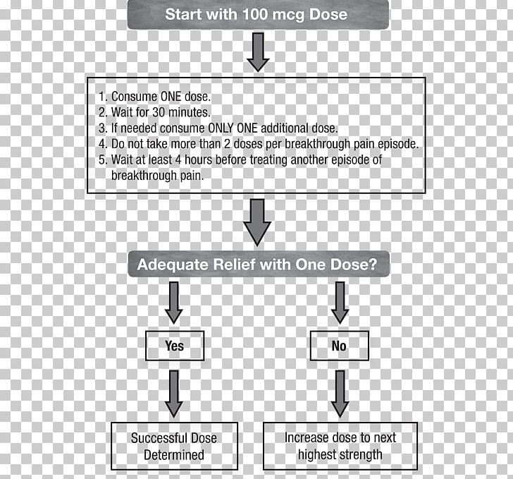 Paper Line Technology Angle PNG, Clipart, Angle, Area, Art, Brand, Diagram Free PNG Download