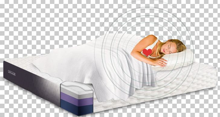 Smart Mattress Bed Frame Sleep PNG, Clipart, Bed, Bed Frame, Bed Rest, Comfort, Furniture Free PNG Download