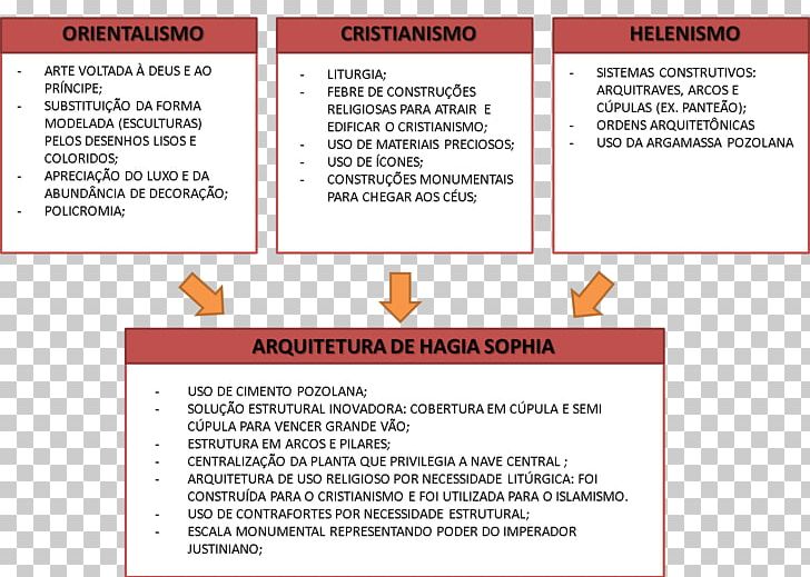 Web Page Line Diagram Font PNG, Clipart, Area, Art, Brand, Diagram, Document Free PNG Download