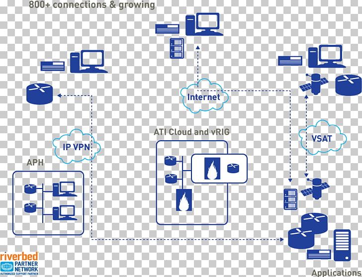 SITA Service Management Managed Services PNG, Clipart, Area, Brand, Communication, Computer Icon, Diagram Free PNG Download