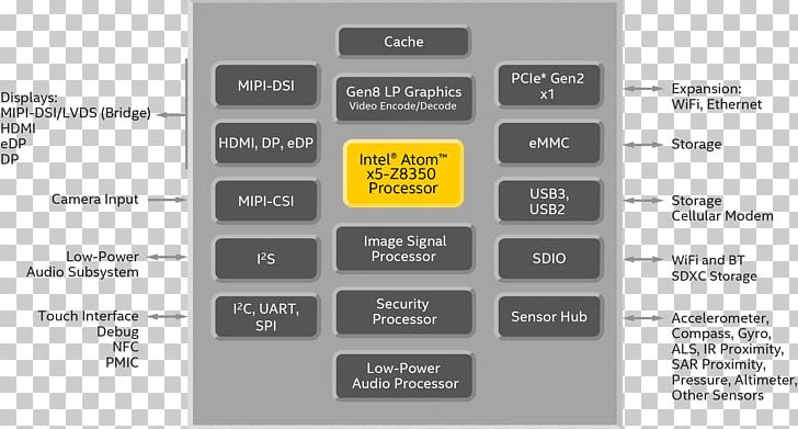 Intel Atom Celeron Central Processing Unit Wiring Diagram PNG, Clipart, Atom, Block Diagram, Brand, Celeron, Central Processing Unit Free PNG Download