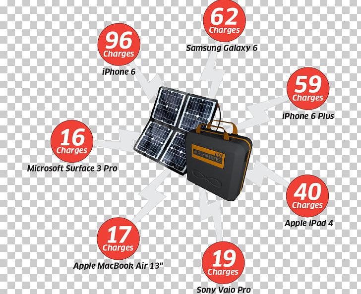 Electronics Solar Power Product Design Electronic Component PNG, Clipart, Bluetooth, Brand, Electric Generator, Electronic Component, Electronics Free PNG Download