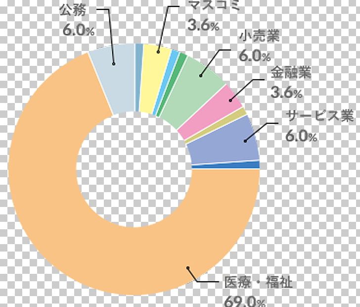 Circle Diagram PNG, Clipart, Angle, Area, Circle, Diagram, Education Science Free PNG Download