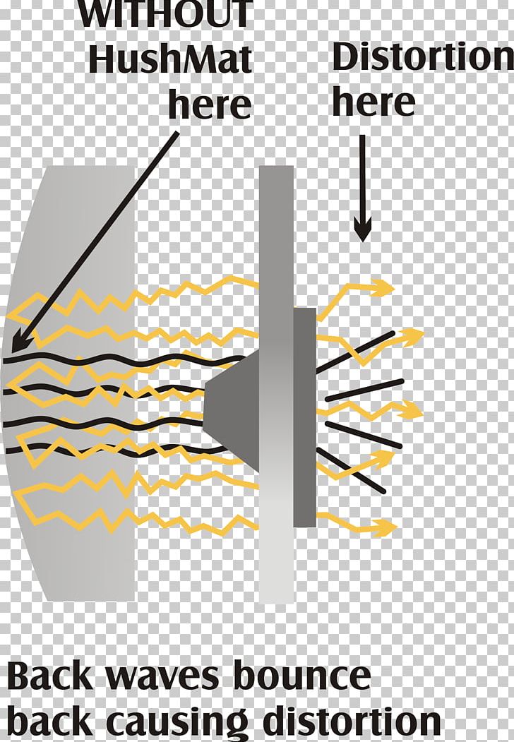 Loudspeaker Enclosure Standing Wave Sound PNG, Clipart, Angle, Area, Attenuation, Breaking Wave, Diagram Free PNG Download