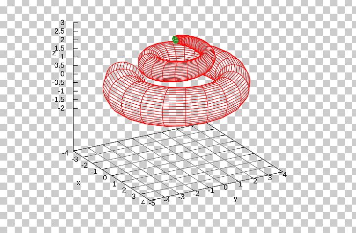 Parametric Surface Parametric Equation Area PNG, Clipart, 3 R, Angle, Area, Circle, Equation Free PNG Download