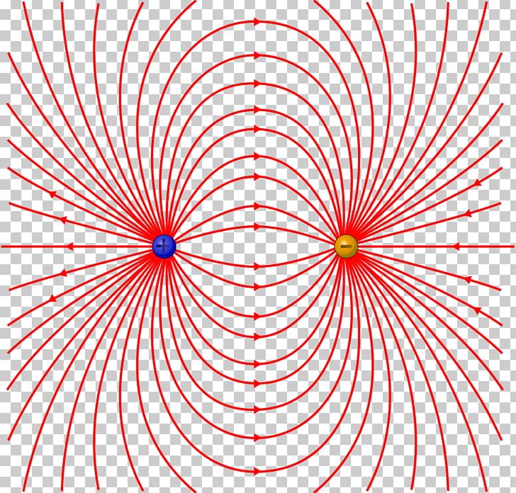 Electric Field Electric Charge Electricity Electrostatics PNG, Clipart, Area, Circle, Classical Electromagnetism, Coulombs Law, Dipole Free PNG Download