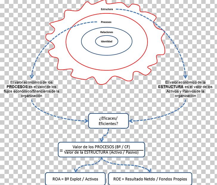 Diagram Technology PNG, Clipart, Area, Circle, Diagram, Electronics, Line Free PNG Download