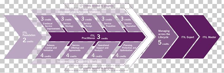 ITIL New Horizons Computer Learning Centers Certification Course IT Service Management PNG, Clipart, Axelos, Brand, Business, Certification, Course Free PNG Download